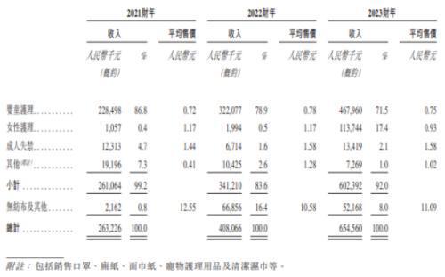 舒宝国际 从大客户依赖到失控的法律阴霾